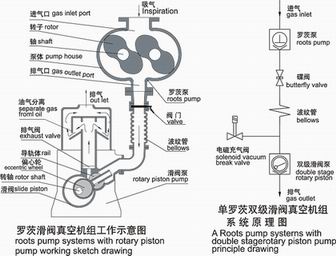 JZJPH((2H30)滑阀罗茨真空泵机组的原理图